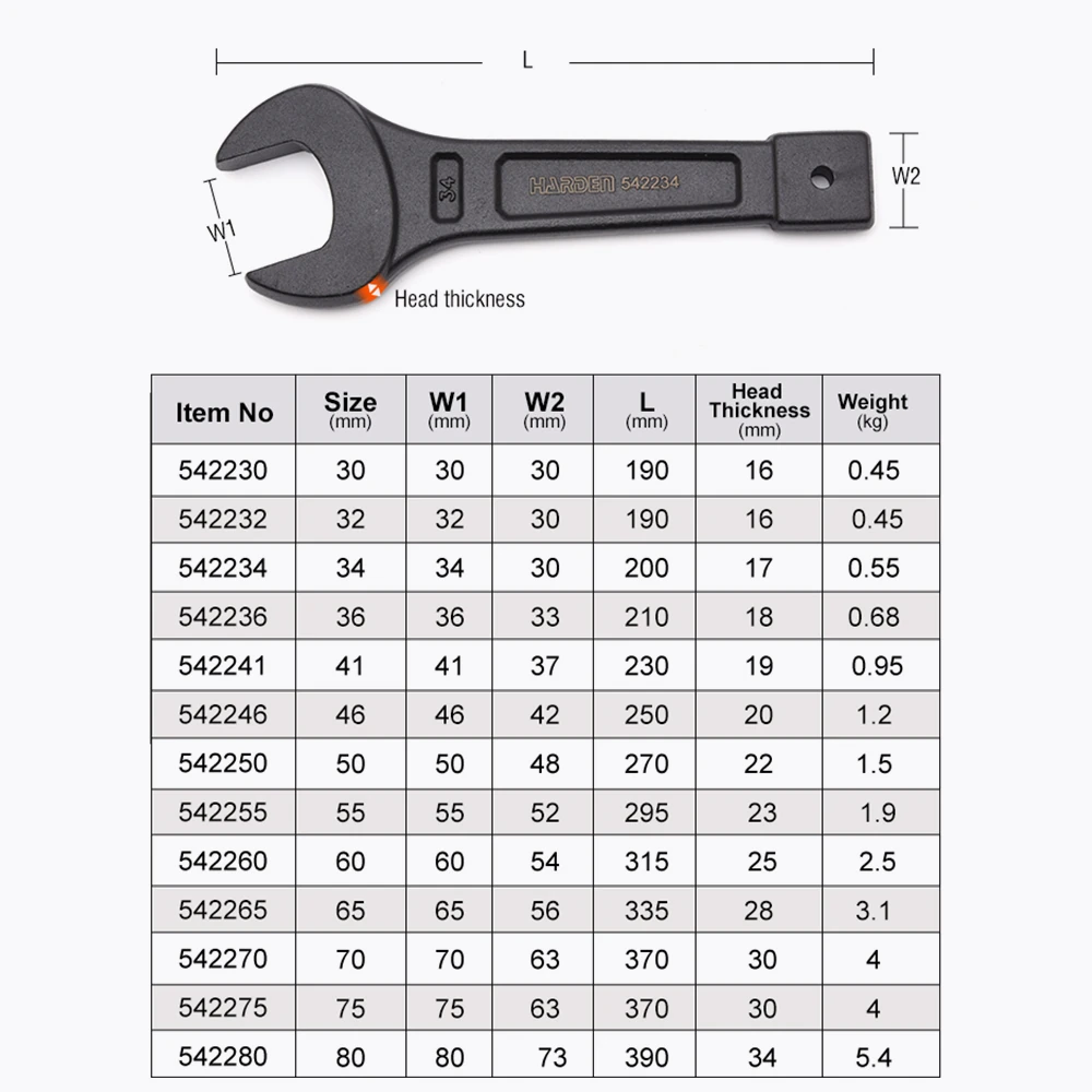 LLAVE DE IMPACTO DE GOLPEAR ABIERTA — LLAVE DE IMPACTO DE GOLPEAR ABIERTA 30mm - HARDEN
