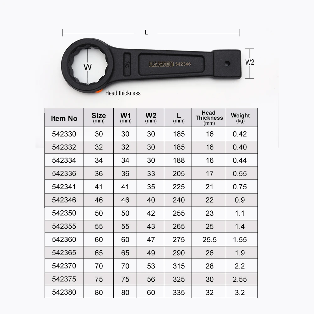 LLAVE DE IMPACTO DE GOLPEAR CERRADA — LLAVE DE IMPACTO DE GOLPEAR CERRADA 30mm - HARDEN